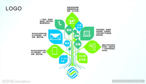 服務樹設計圖 構(gòu)建高效服務架構(gòu)的藍圖